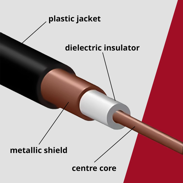 کابل Coaxial از چندین لایه محافظتی تشکیل شده است.